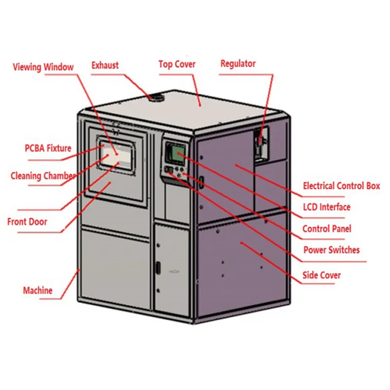 nettoyeur à ultrasons s-100a - partenaire d'usine smart ems