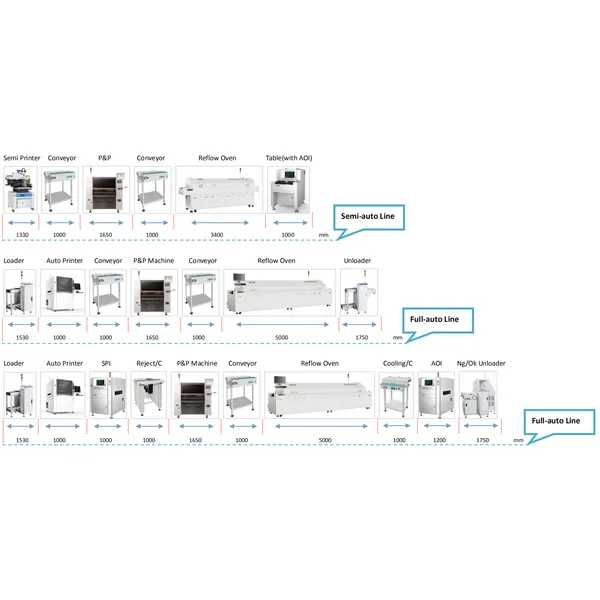آلة التنظيف عبر الإنترنت SME6200 PCBA - شريك مصنع Smart EMS