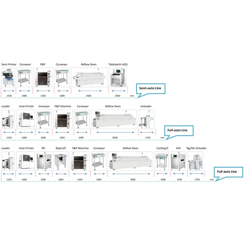 آلة التنظيف عبر الإنترنت SME6200 PCBA - شريك مصنع Smart EMS