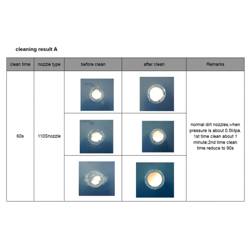 آلة تنظيف خبث القصدير الأوتوماتيكية بالكامل s-tc100 - مصنع Smart EMS