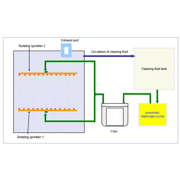 S1688 SMT Stencil Cleaning Machine - شريك مصنع Smart EMS
