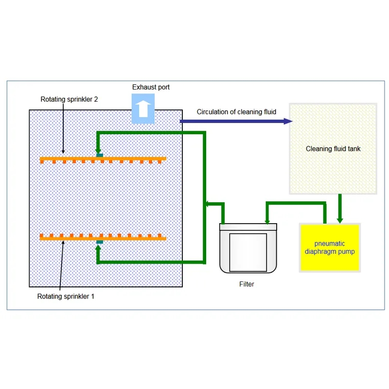S1688 SMT Stencil Cleaning Machine - شريك مصنع Smart EMS