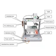S-320AT Inline Auto Lead Cutter Machine – Smart EMS factory partner