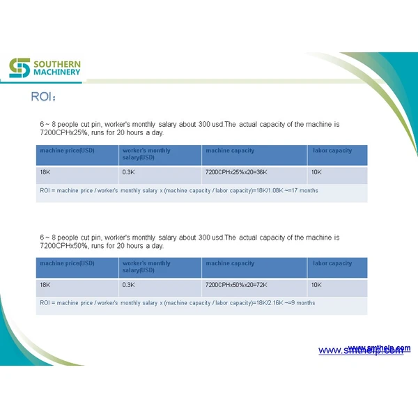Инструкция по эксплуатации автоматической машины для резки свинца s-430ac - завод-партнер smart ems
