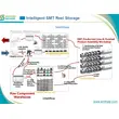 Revolutionize Your Storage- SIS7000A Intelligent Reel Rack 7inch