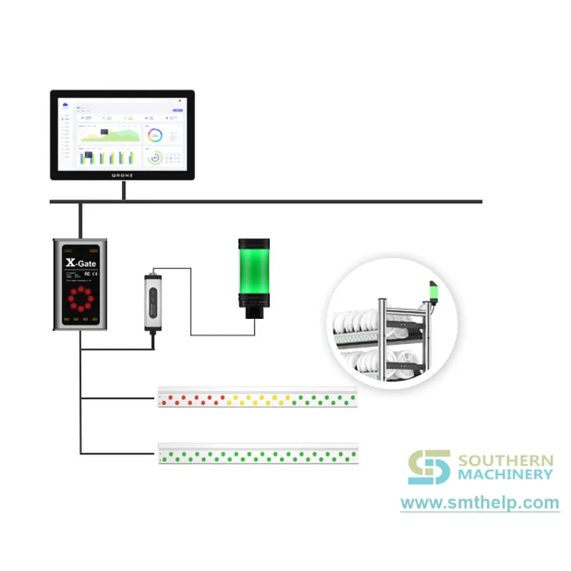 SIR7000B SMT Inelligent Reel Storage Torlley – Smart EMS factory partner