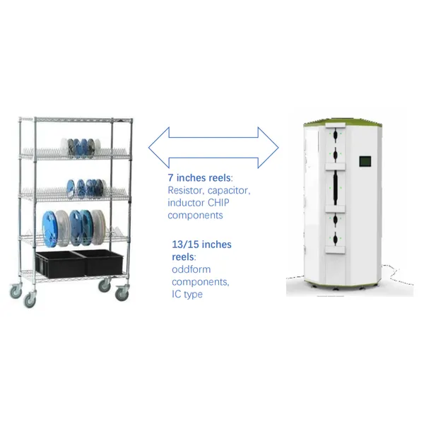 Smart Reel Storage Silo – Smart EMS factory partner