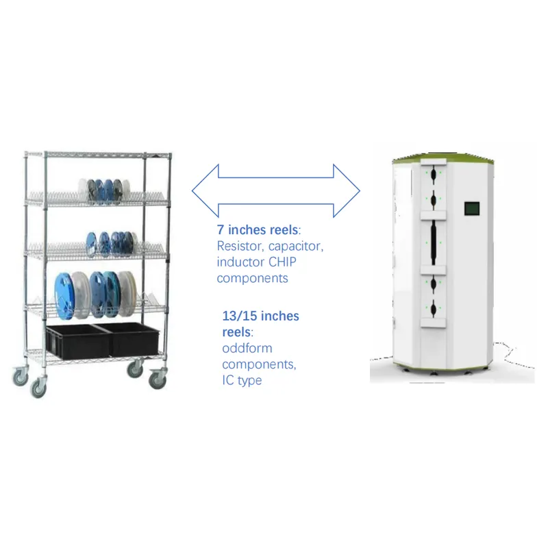 Smart Reel Storage Silo – Smart EMS factory partner
