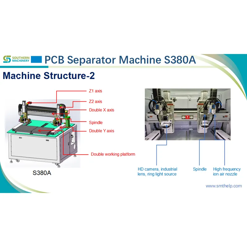 SD6000-A PCB Separator - Precision Automation Redefined