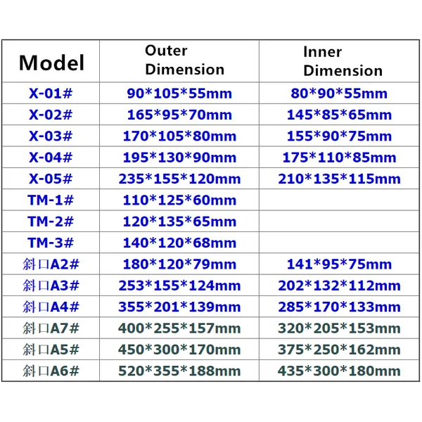 ESD box optimizes your insertion line
