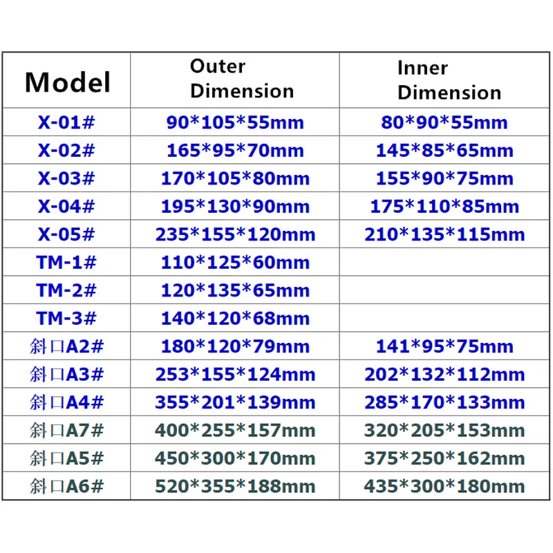 ESD box optimizes your insertion line