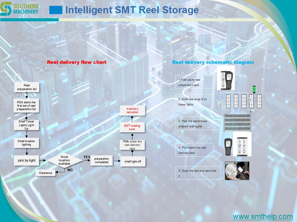 Introduce of smart reel storage rack_08.jpg