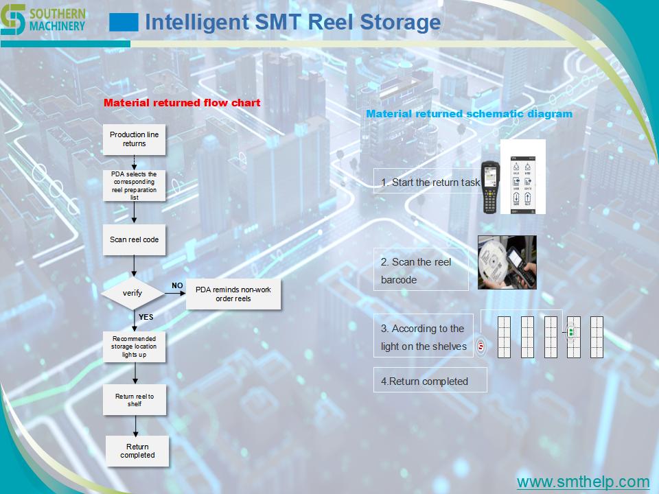 Introduce of smart reel storage rack_09.jpg