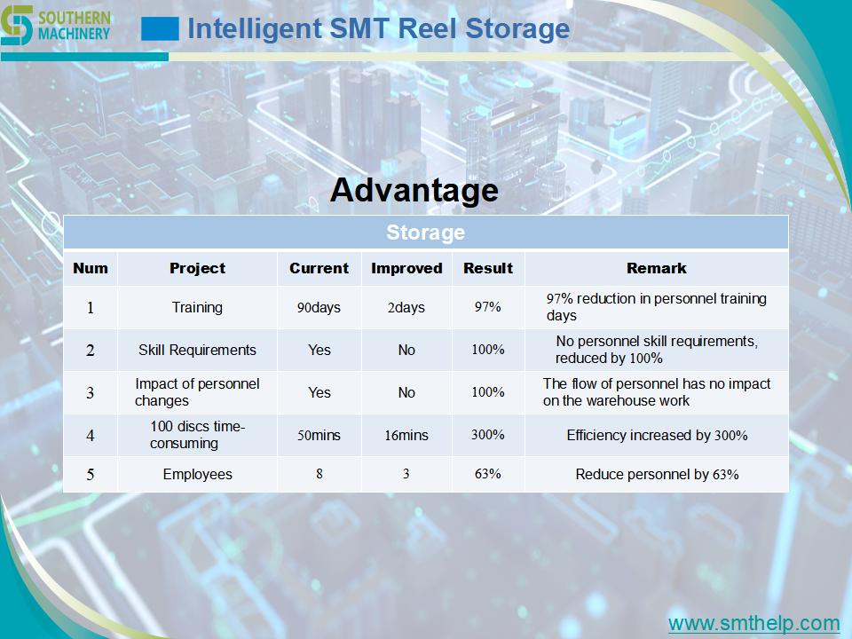 Introduce of smart reel storage rack_10.jpg