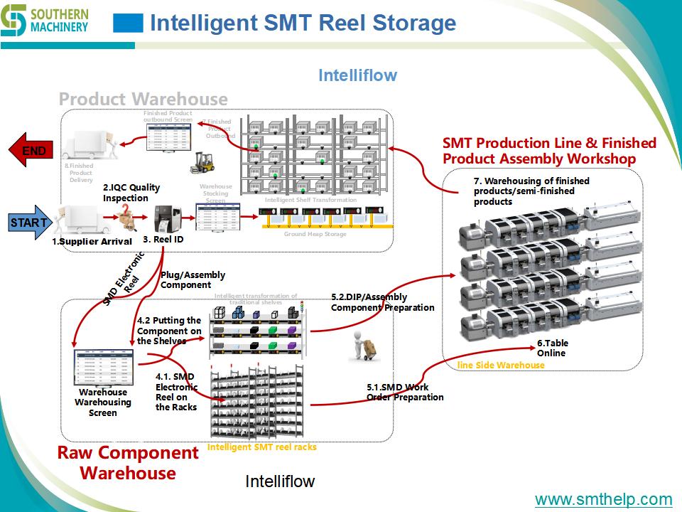 Smart SMT Reel Storage - SIR series_05.jpg