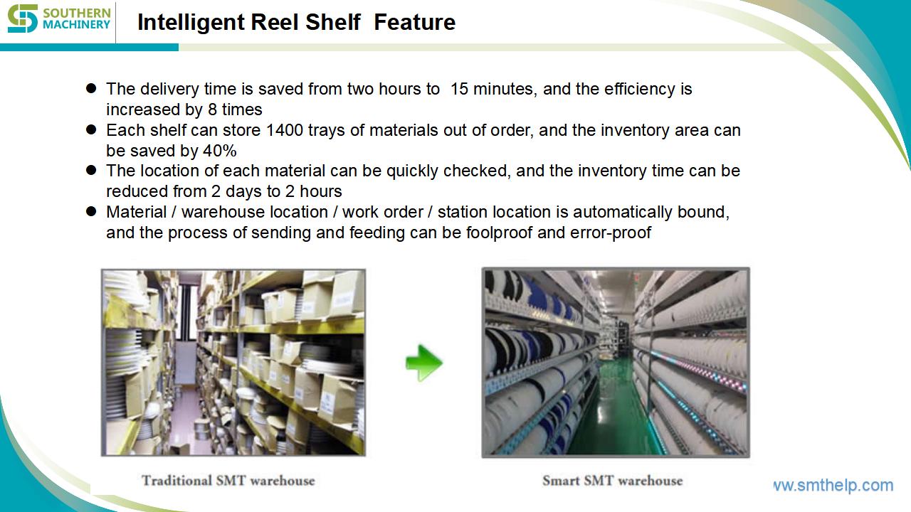 SIS7200A SMT intelligent reel shelf solution 2021_02.jpg