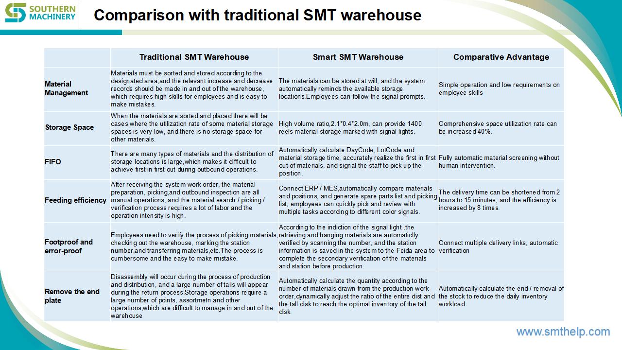 SIS7200A SMT intelligent reel shelf solution 2021_03.jpg