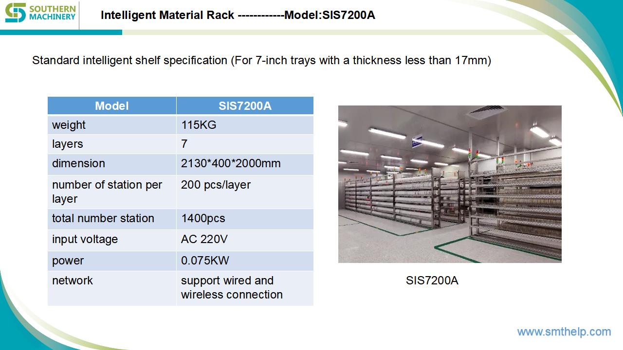 SIS7200A SMT intelligent reel shelf solution 2021_08.jpg