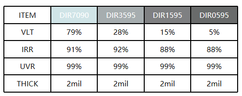 D系列参数.png