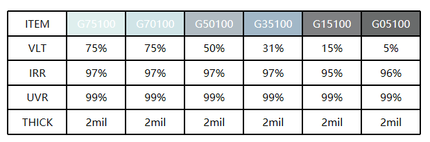 G系列参数.png
