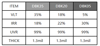 DBK系列数据.png