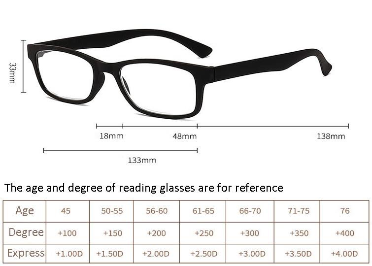 Reading glasses degree for reference