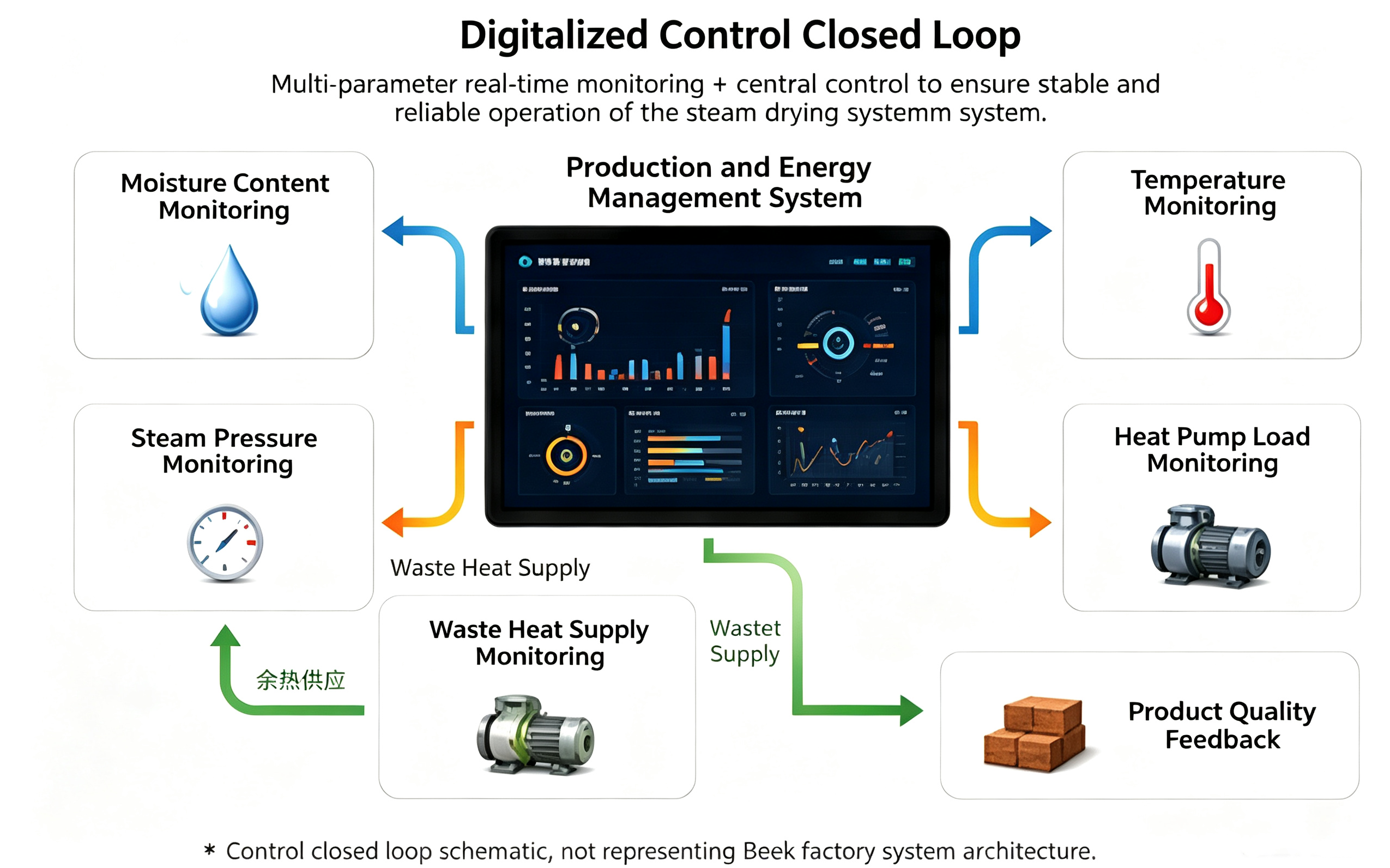 Digital control.png