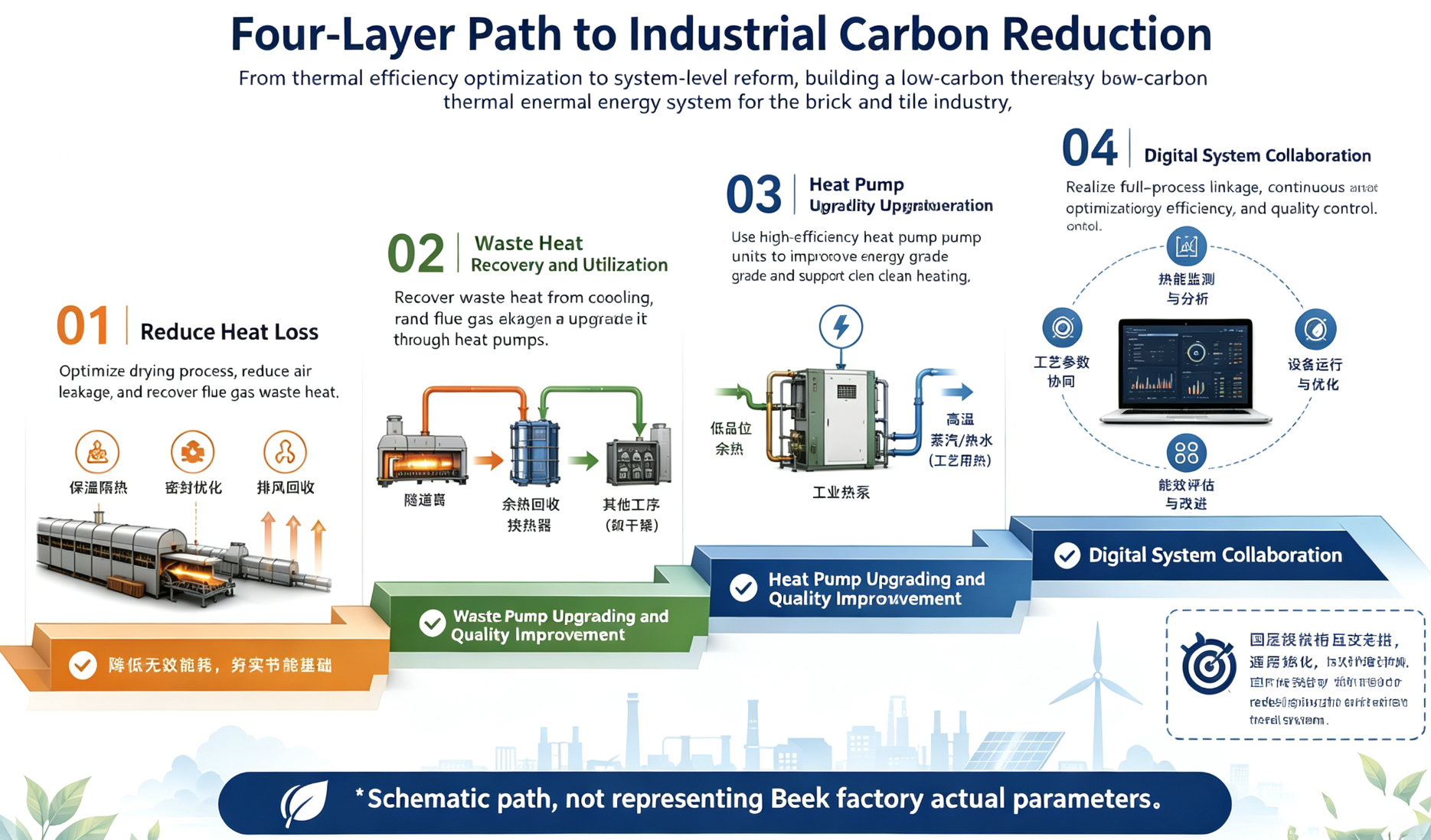 Industrial Carbon Reduction.png