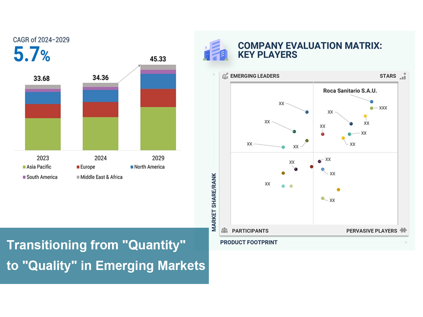 Transitioning from Quantity to Quality in Emerging Markets