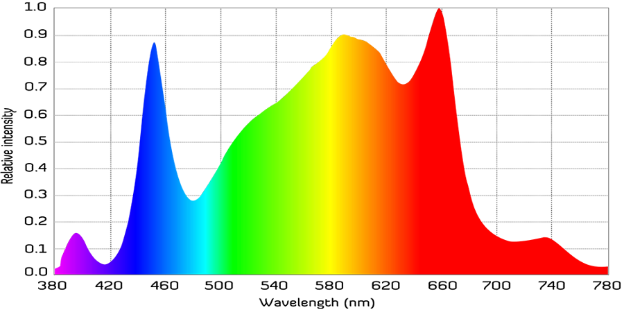 Sundro-LED-Grow-Light-Bar-Full-Spectrum.png