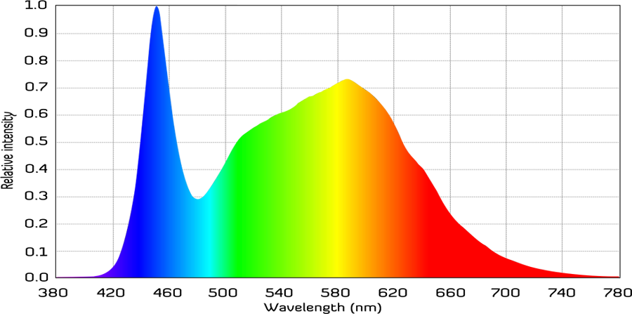 Sundro-LED-Grow-Light-Bar-Veg-Spectrum.png
