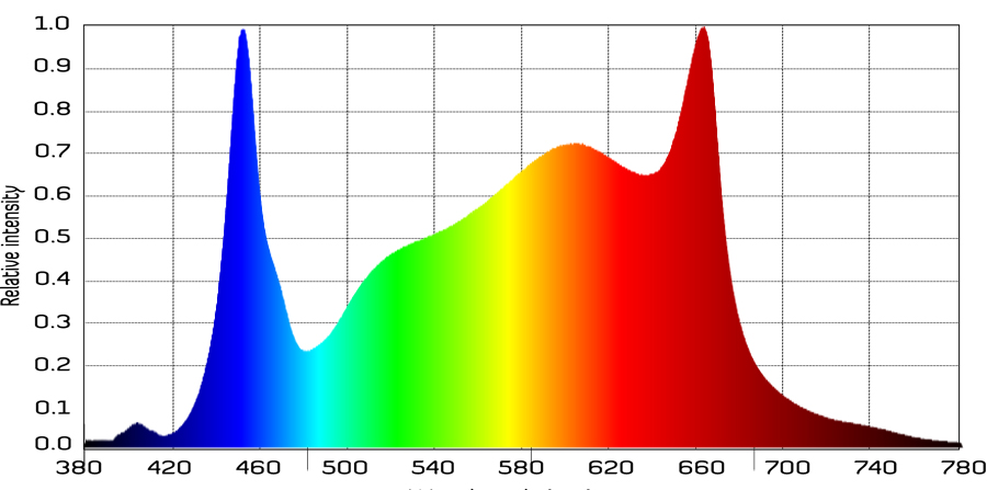 1000W-Grow-Light-LED-with-UV-and-IR.jpg