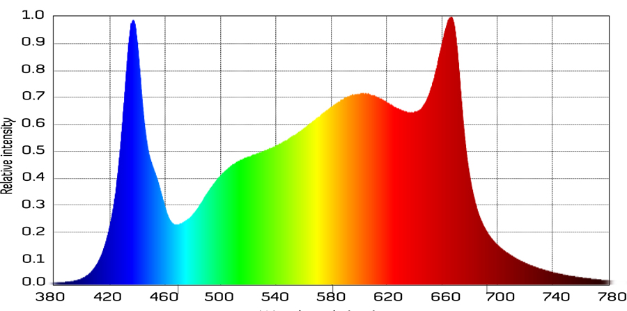 1000W-LED-Full-Spectrum-Grow-Light.jpg