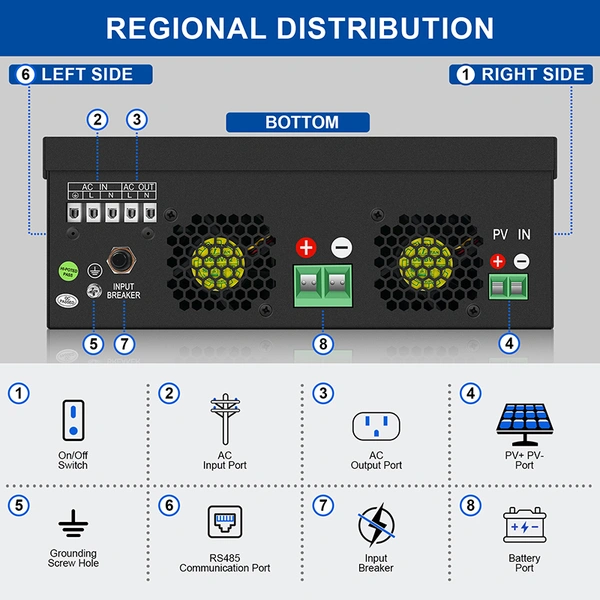 带 mppt 充电控制器的混合太阳能逆变器