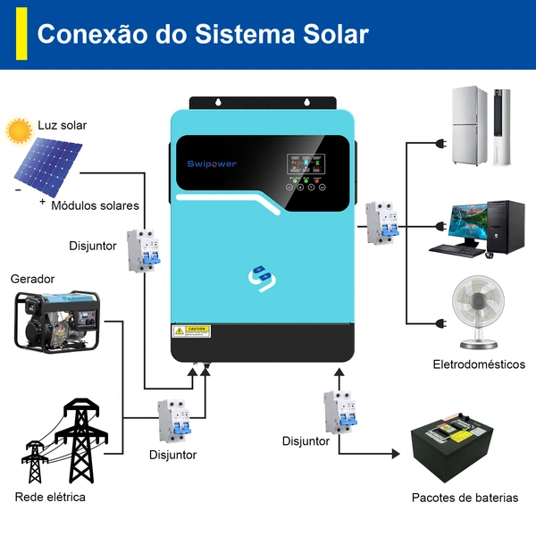 invert solar hybrid