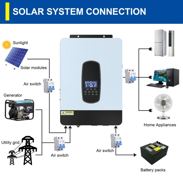 invert solar hybrid