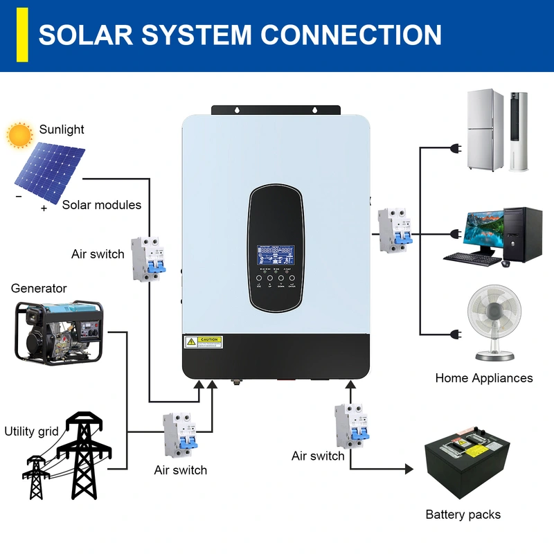 invert solar hybrid