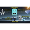 solar hybrid inverter mppt