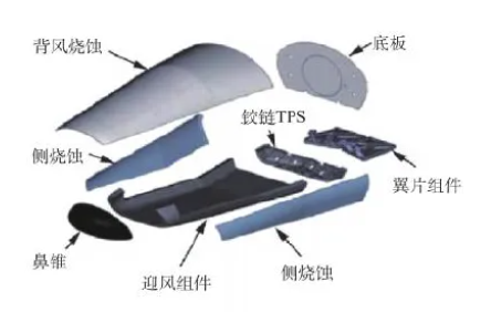 烧蚀材料.png