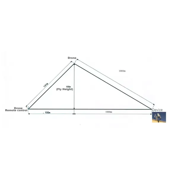 воздушная направленная антенна беспилотника система защиты от дронов  