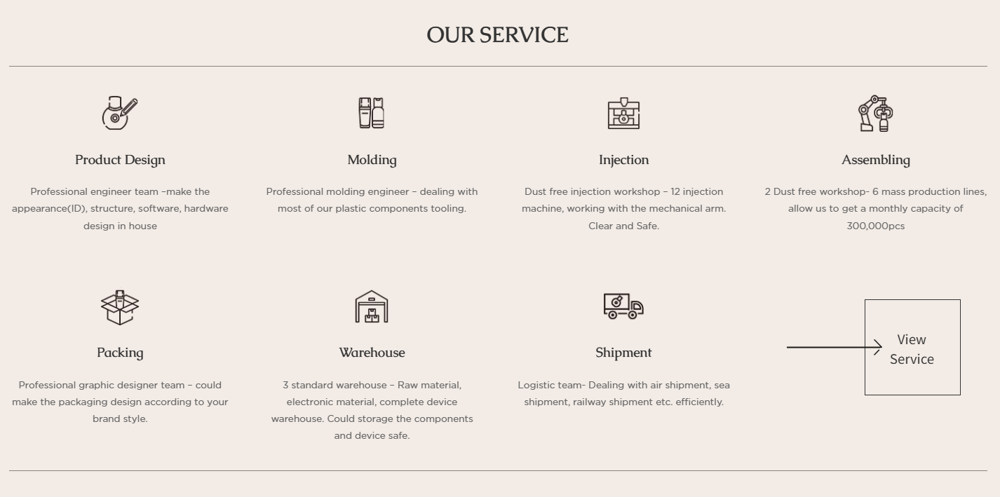 V360pro Services