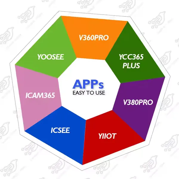 V360Pro 2MP Dual-Lens Dome Camera - Full Color Night Vision, AI Human Detection & Cloud Storage