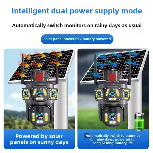 Камера Cloudbirds V360Pro 1080p с солнечной батареей — тройной экран, автосигнализация и водонепроницаемая система безопасности для улицы