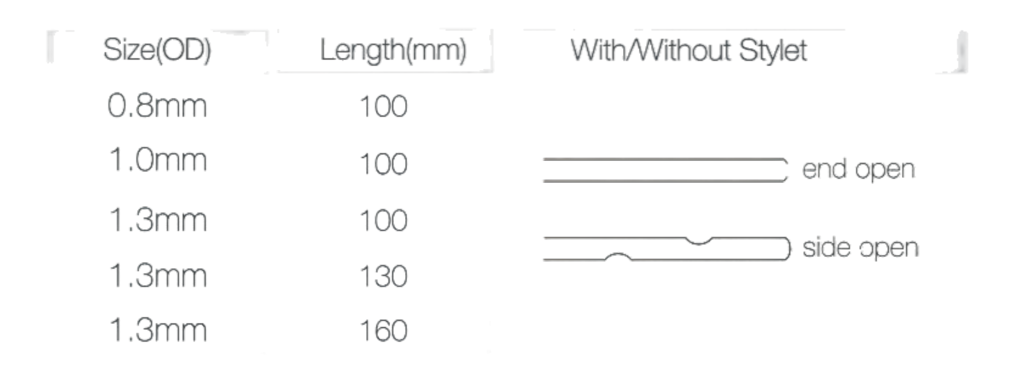 Premium TPU Cat Catheter