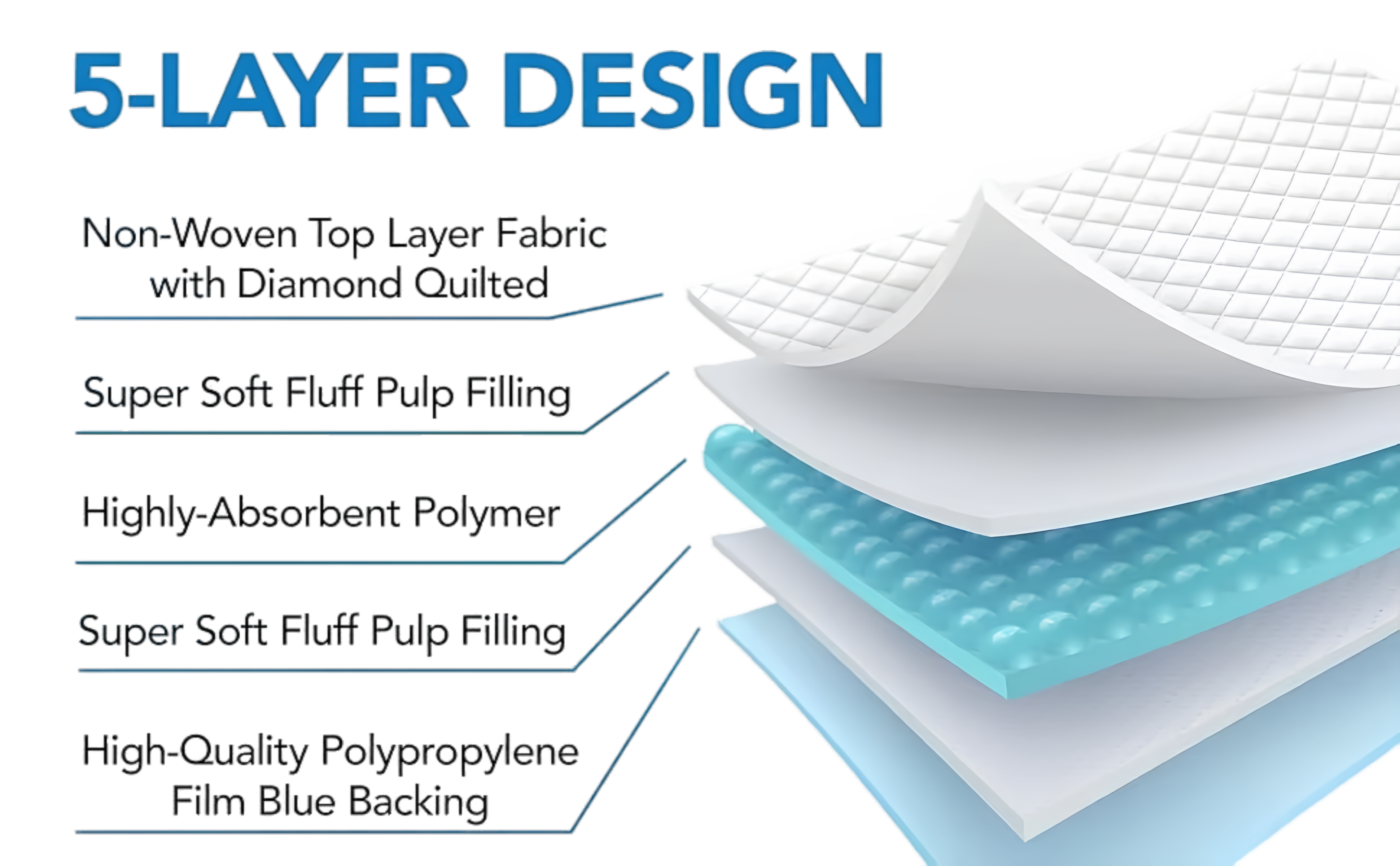 Vet surgery medical pad