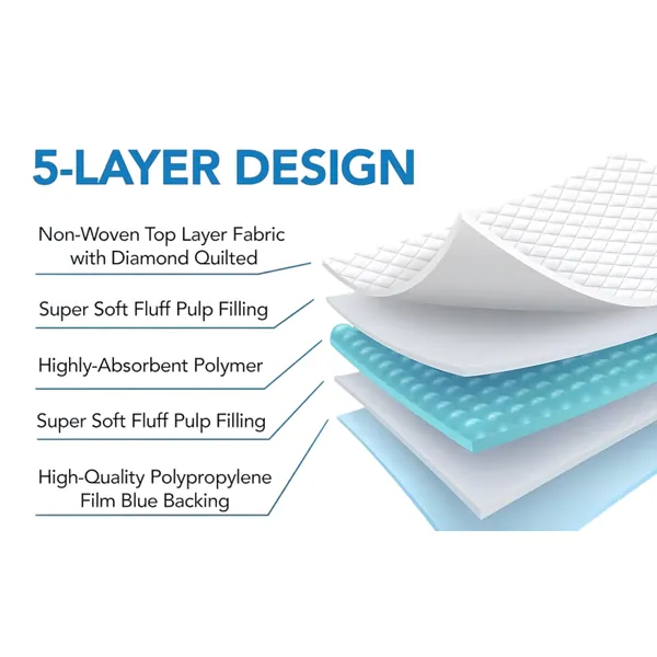 Vet surgery medical pad