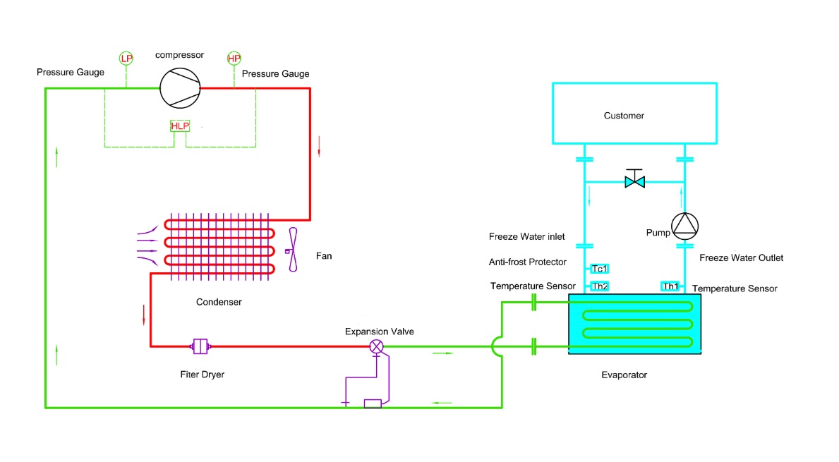 water tank and copper-air cooled water chiller.jpg