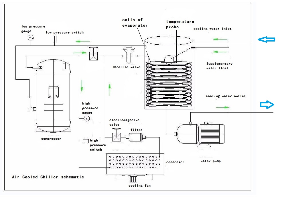 schematic-chiller.jpg