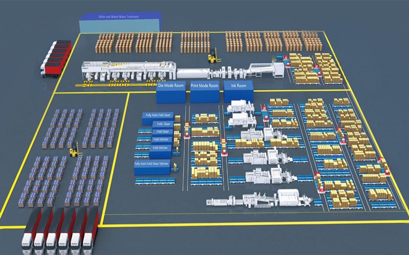 West River corrugated successful sign the contract of 5000tons/month production capacity for cardboard and carton box full plant design solution
