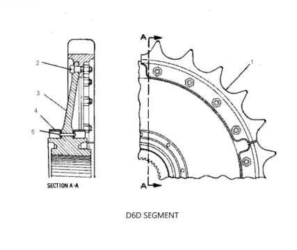 Segmento de posventa mayorista para la topadora Caterpillar D6D